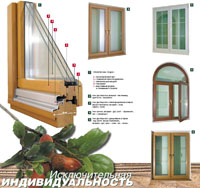 Деревянное окно - конструкция 
стеклопакета